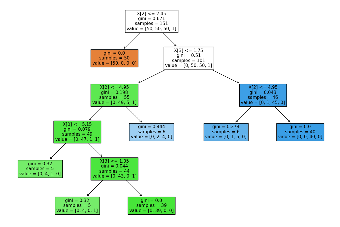 ../_images/notebooks_example-notebook-decisiontree_25_1.png